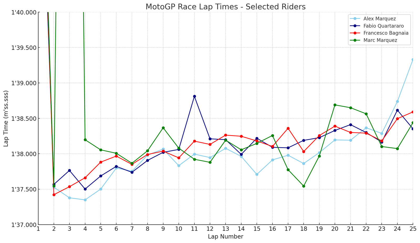 Lap Times: Spanish MotoGP Top 3 + Marc Marquez